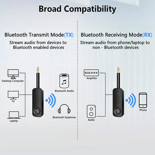 3.5mm AUX Bluetooth 5.3 Receiver & Transmitter – 2-in-1 Wireless Audio Adapter for TV, Headset, Car Radio & Speakers